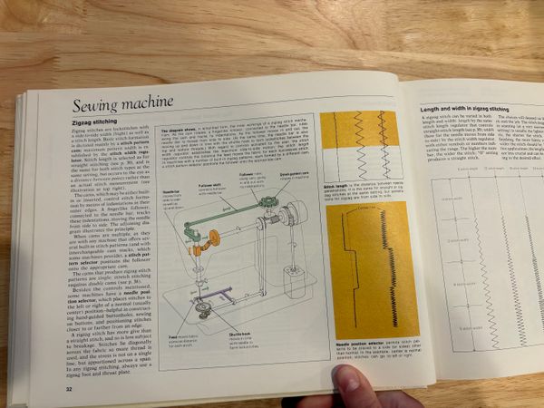 a page of the sewing book explaining the parts of a sewing machine, and in particular how zigzag stitching works